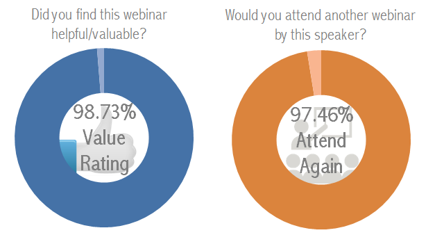 Online Presence Options Webinar Rating for Dan Beldowicz