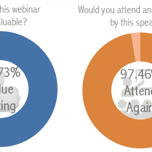 Online Presence Options Webinar Rating for Dan Beldowicz